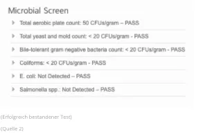 Passed Microbial Test