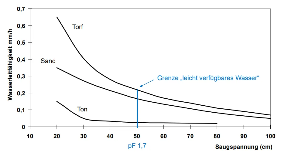 Ein Bild, das Diagramm enthält. Automatisch generierte Beschreibung